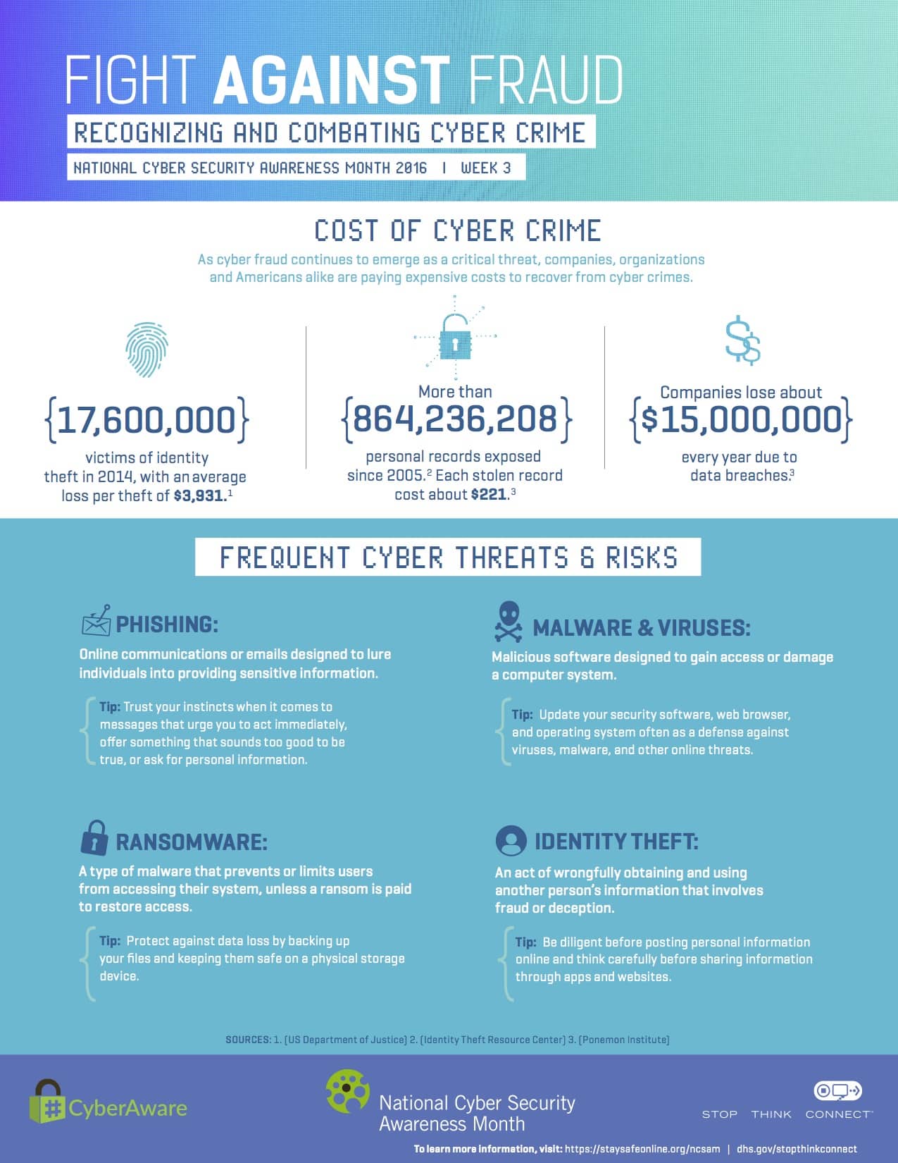 Fighting Fraud