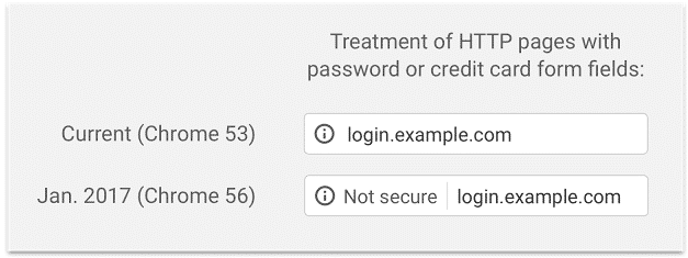 Google Chrome SSL Changes